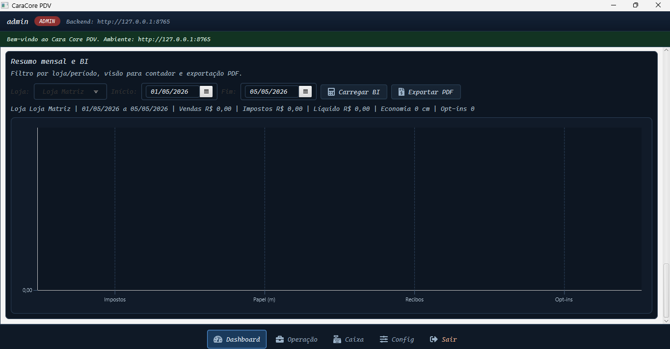 Dashboard Administrativo - CaraCore-PDV